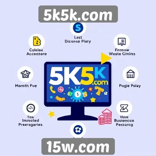 Análise das principais características do 5k5k.com