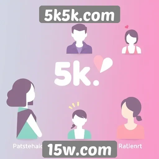 Exploração das funcionalidades sociais do 5k5k.com